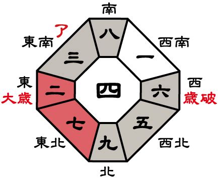 2023年吉方|【2023年度】吉方位・凶方位一覧